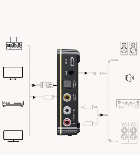 Bluetooth-compatible  Receiver 5.0 Aptx Ll 3.5mm Jack Aux Wireless Adapter For Tv Car Audio Transmitter Black - Image 3